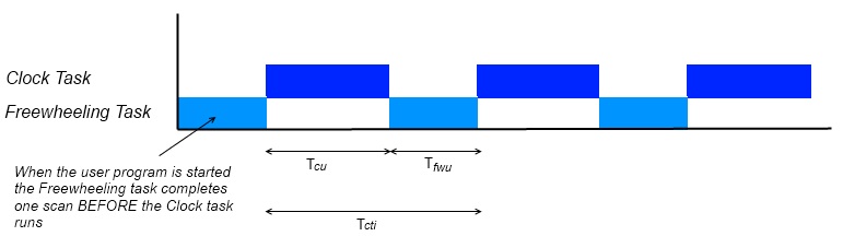 TaskTiming2